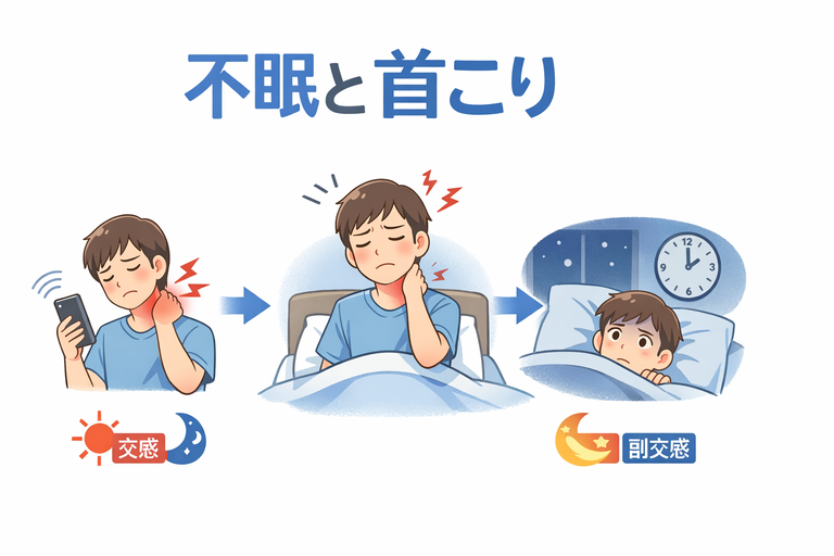 不眠と首こりの関係｜寝つきが悪い・途中で目が覚める原因とは